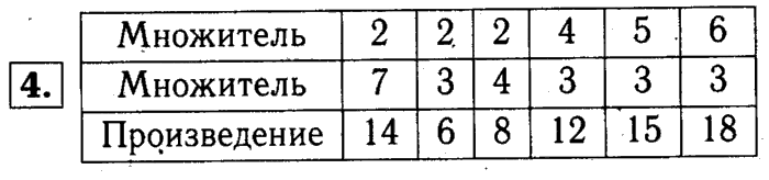 1, 2 Часть учебник и Проверочные работы, 2 класс, Моро, Бантова, Бельтюкова, 2015, Странички для любознательных. Часть 6 Задача: 4