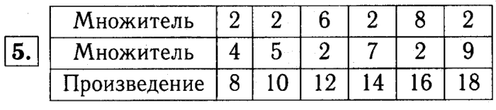 1, 2 Часть учебник и Проверочные работы, 2 класс, Моро, Бантова, Бельтюкова, 2015, Страница №85. Табличное умножение и деление Задача: 5