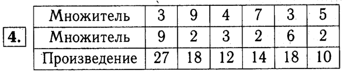1, 2 Часть учебник и Проверочные работы, 2 класс, Моро, Бантова, Бельтюкова, 2015, Что узнали. Чему научились. Часть 3 Задача: 4