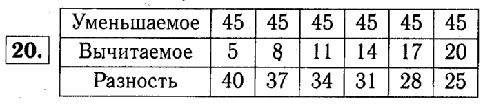 1, 2 Часть учебник и Проверочные работы, 2 класс, Моро, Бантова, Бельтюкова, 2015, Что узнали. Чему научились Задача: 20