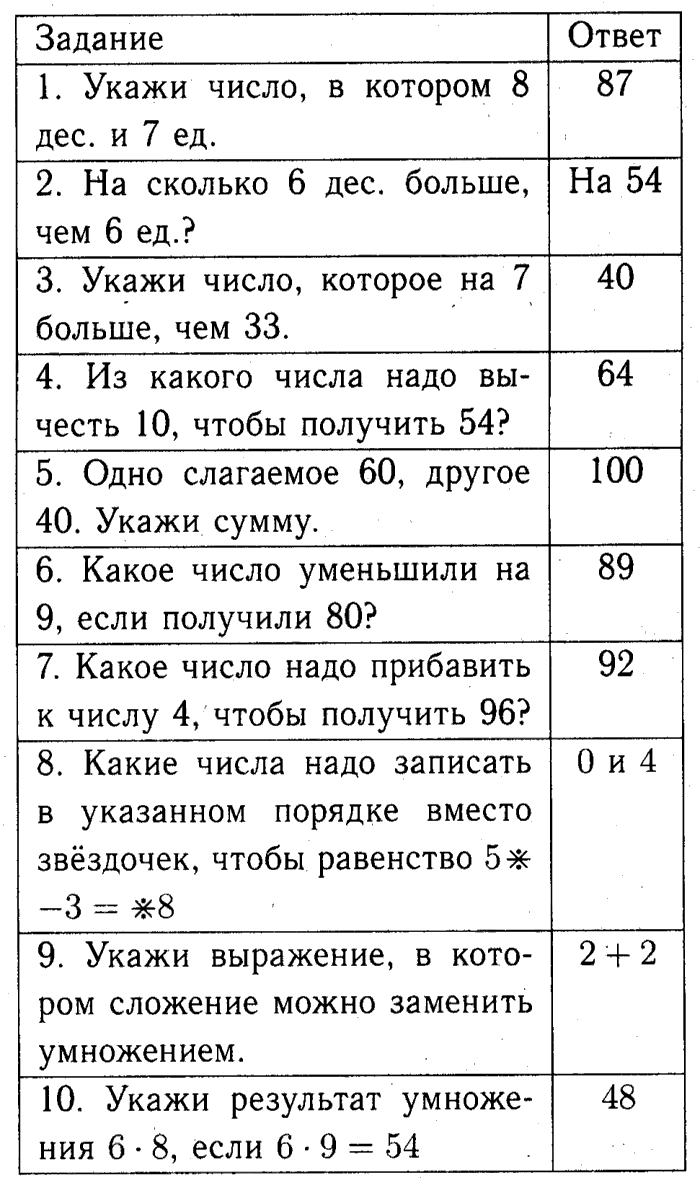 1, 2 Часть учебник и Проверочные работы, 2 класс, Моро, Бантова, Бельтюкова, 2015, Проверим себя и оценим свои возможности. Вариант 2 Задача: Вариант №2