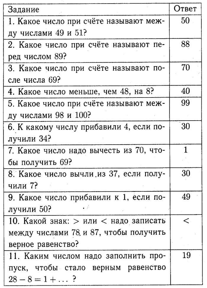 1, 2 Часть учебник и Проверочные работы, 2 класс, Моро, Бантова, Бельтюкова, 2015, Проверим себя и оценим свои достижения. Вариант 1 Задача: Вариант №1