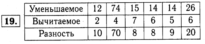 1, 2 Часть учебник и Проверочные работы, 2 класс, Моро, Бантова, Бельтюкова, 2015, Что узнали. Чему научились Задача: 19