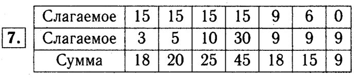 1, 2 Часть учебник и Проверочные работы, 2 класс, Моро, Бантова, Бельтюкова, 2015, Страница №60. Устные вычисления Задача: 7