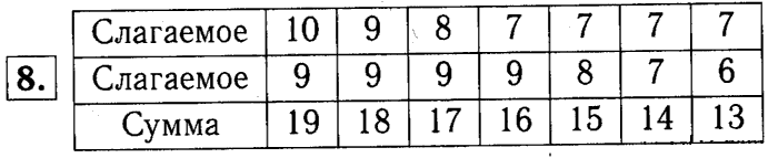 1, 2 Часть учебник и Проверочные работы, 2 класс, Моро, Бантова, Бельтюкова, 2015, Что узнали. Чему научились Задача: 8