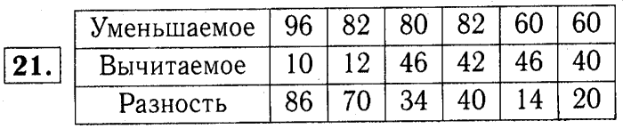 1, 2 Часть учебник и Проверочные работы, 2 класс, Моро, Бантова, Бельтюкова, 2015, Что узнали. Чему научились Задача: 21