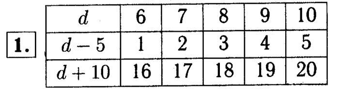 Задания по буквенным выражениям. Буквенные выражения 2 класс таблица. Буквенные и числовые выражения примеры. Буквенные выражения 1 класс карточки. Значение буквенного выражения.
