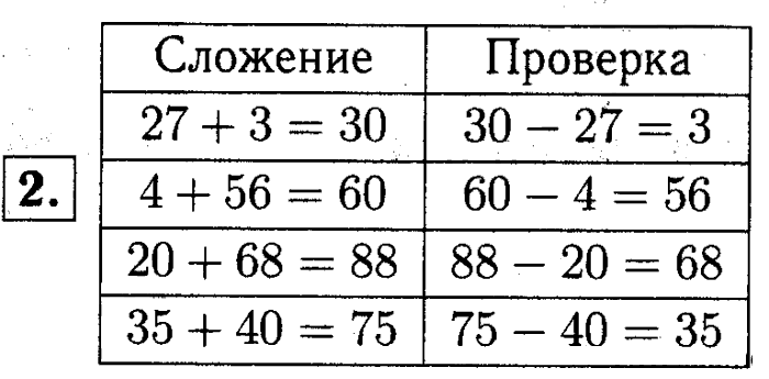 1, 2 Часть учебник и Проверочные работы, 2 класс, Моро, Бантова, Бельтюкова, 2015, Страница №84. Уравнение Задача: 2