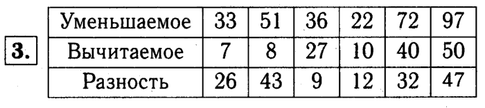 1, 2 Часть учебник и Проверочные работы, 2 класс, Моро, Бантова, Бельтюкова, 2015, Страница №86. Проверка вычитания Задача: 3