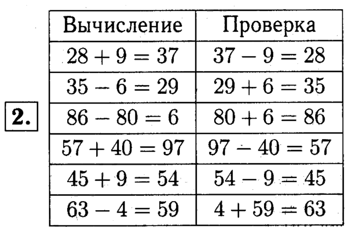 1, 2 Часть учебник и Проверочные работы, 2 класс, Моро, Бантова, Бельтюкова, 2015, Что узнали. Чему научились Задача: 2