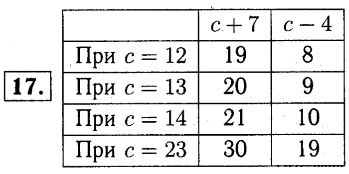 1, 2 Часть учебник и Проверочные работы, 2 класс, Моро, Бантова, Бельтюкова, 2015, Что узнали. Чему научились Задача: 17