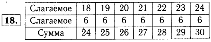 1, 2 Часть учебник и Проверочные работы, 2 класс, Моро, Бантова, Бельтюкова, 2015, Что узнали. Чему научились Задача: 18