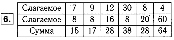 1, 2 Часть учебник и Проверочные работы, 2 класс, Моро, Бантова, Бельтюкова, 2015, Страница №6. Письменные вычисления Задача: 6