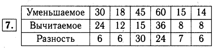 1, 2 Часть учебник и Проверочные работы, 2 класс, Моро, Бантова, Бельтюкова, 2015, Страница №8. Угол. Виды углов Задача: 7