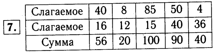 1, 2 Часть учебник и Проверочные работы, 2 класс, Моро, Бантова, Бельтюкова, 2015, Страница №17. Прямоугольник Задача: 7