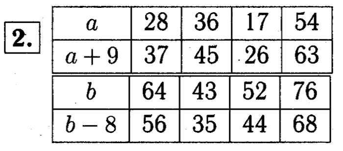 1, 2 Часть учебник и Проверочные работы, 2 класс, Моро, Бантова, Бельтюкова, 2015, Что узнали. Чему научились Задача: 2