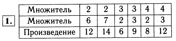 1, 2 Часть учебник и Проверочные работы, 2 класс, Моро, Бантова, Бельтюкова, 2015, Страница №55. Умножение Задача: 1