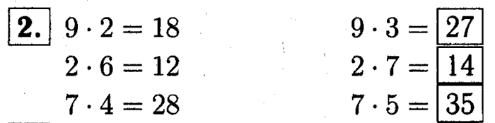 1, 2 Часть учебник и Проверочные работы, 2 класс, Моро, Бантова, Бельтюкова, 2015, Страница №55. Умножение Задача: 2