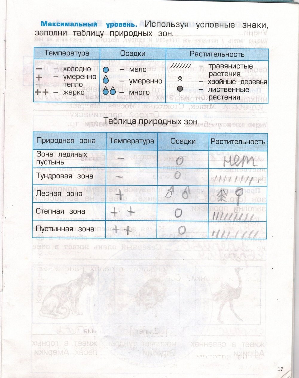 Проверочные и контрольные работы. Наша планета Земля, 2 класс, Вахрушев, Бурский, Родыгина, 2014, задача: стр. 17