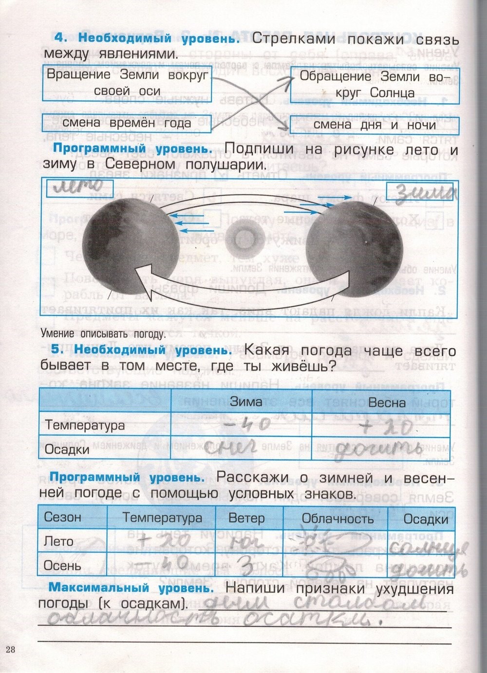 Проверочные и контрольные работы. Наша планета Земля, 2 класс, Вахрушев, Бурский, Родыгина, 2014, задача: стр. 28