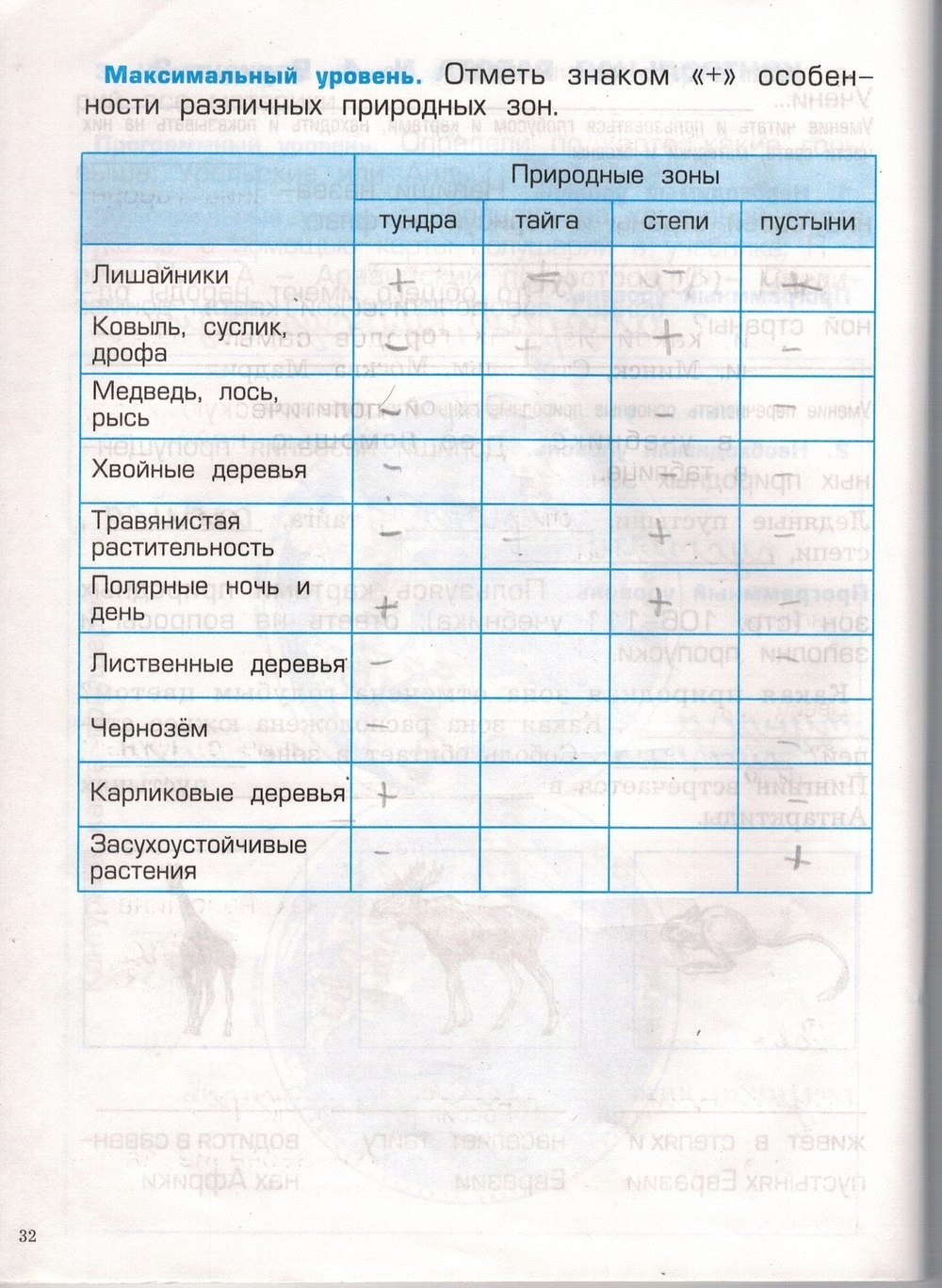 Проверочные и контрольные работы. Наша планета Земля, 2 класс, Вахрушев, Бурский, Родыгина, 2014, задача: стр. 32
