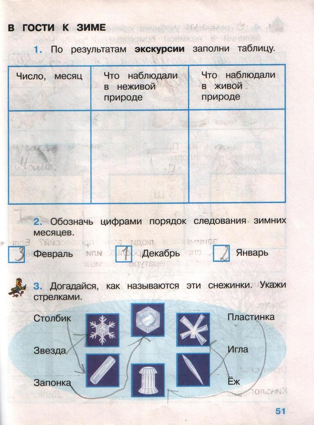 Готовые ответы окружающий мир 2 класс