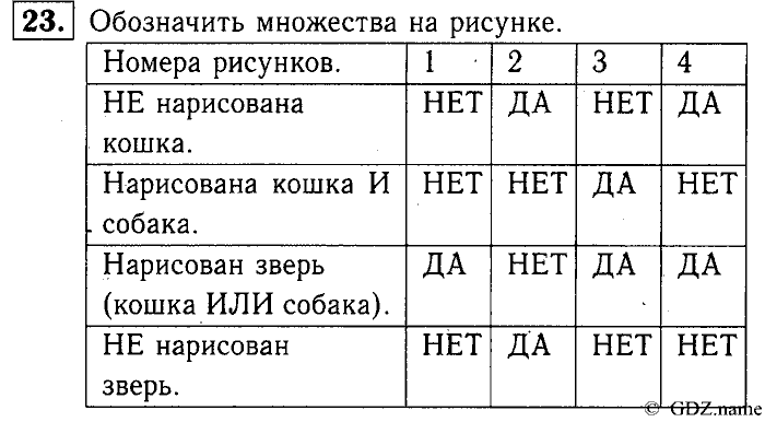 Учебник: часть 1, часть 2, 3 класс, Горячев, Горина, Суворова, 2013, Раздел 3. Остров для множества Задача: 23