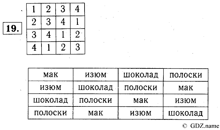 Учебник: часть 1, часть 2, 3 класс, Горячев, Горина, Суворова, 2013, Раздел 4. На что похоже? Задача: 19