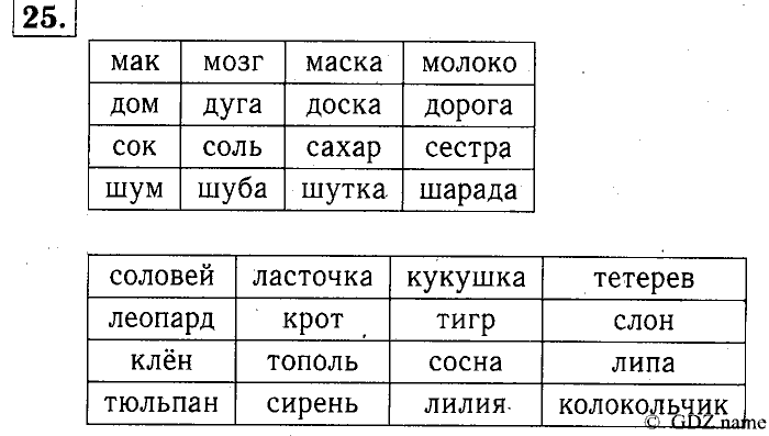 Учебник: часть 1, часть 2, 3 класс, Горячев, Горина, Суворова, 2013, Раздел 4. На что похоже? Задача: 25