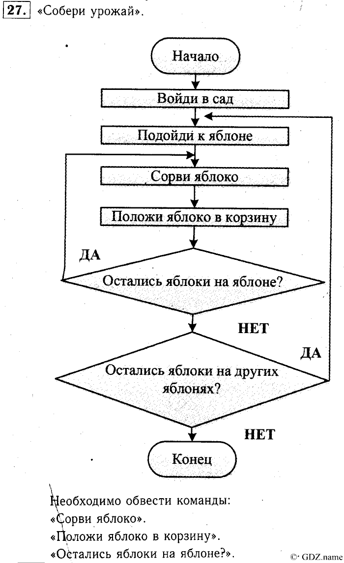 Учебник: часть 1, часть 2, 3 класс, Горячев, Горина, Суворова, 2013, Раздел 1. Делай — раз, делай — два Задача: 27