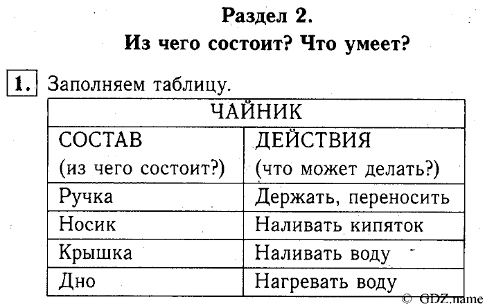 Учебник: часть 1, часть 2, 3 класс, Горячев, Горина, Суворова, 2013, Раздел 2. Из чего состоит? Что умеет? Задача: 1