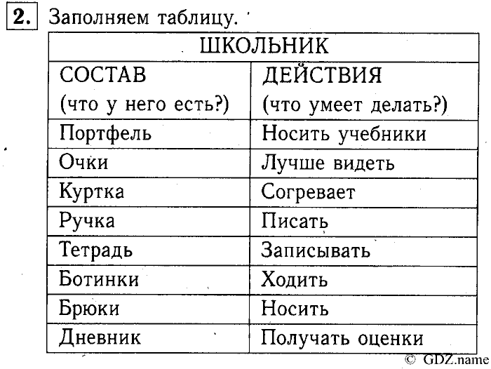 Учебник: часть 1, часть 2, 3 класс, Горячев, Горина, Суворова, 2013, Раздел 2. Из чего состоит? Что умеет? Задача: 2