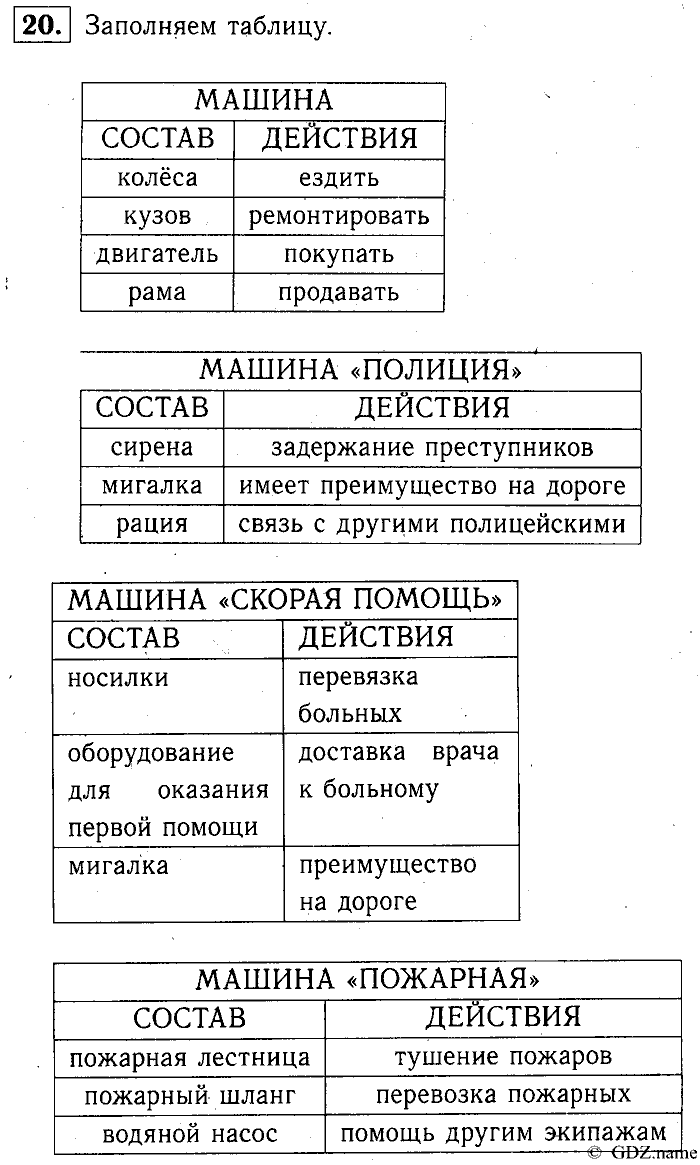 Учебник: часть 1, часть 2, 3 класс, Горячев, Горина, Суворова, 2013, Раздел 2. Из чего состоит? Что умеет? Задача: 20