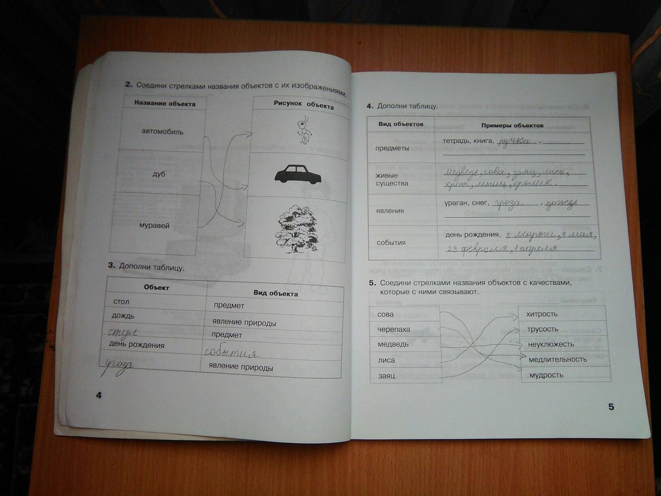 Рабочая тетрадь. Часть 2, 3 класс, Матвеева Н.В., Челак Е.Н., 2011, задание: стр. 4-5