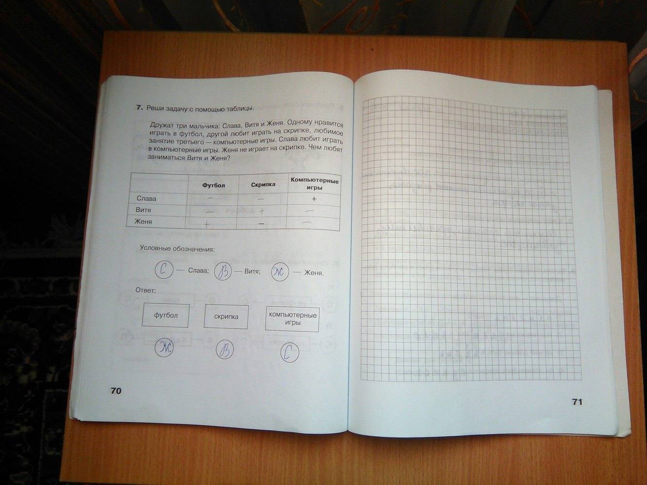 Рабочая тетрадь. Часть 2, 3 класс, Матвеева Н.В., Челак Е.Н., 2011, задание: стр. 70-71