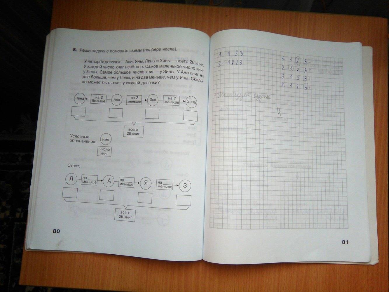 Рабочая тетрадь. Часть 2, 3 класс, Матвеева Н.В., Челак Е.Н., 2011, задание: стр. 80-81