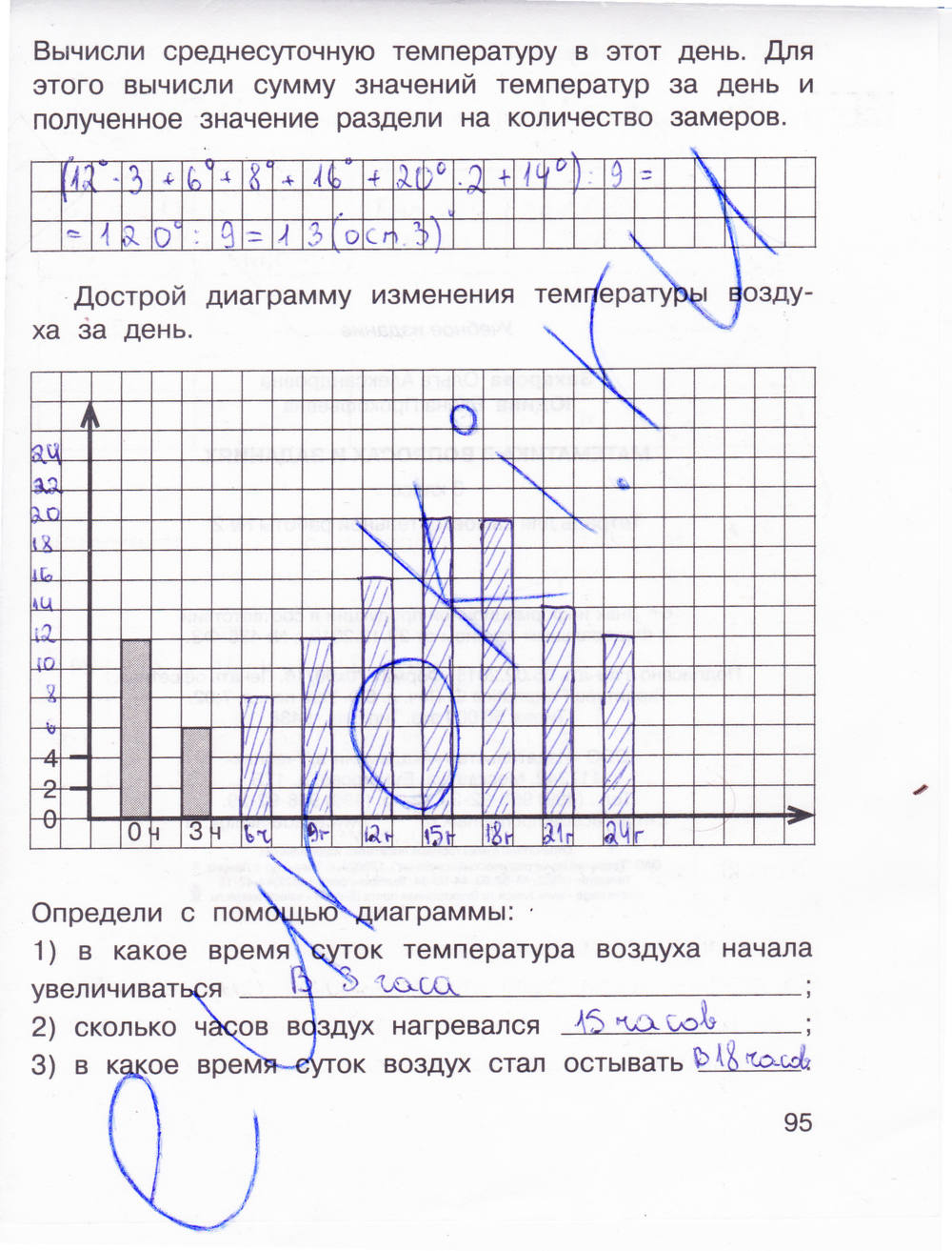 Рабочая тетрадь для самостоятельной работы №2, 3 класс, Захарова О.А., Юдина Е.П., 2015, задание: стр. 95