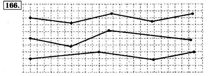 Рабочая тетрадь: часть 1, часть 2, 3 класс, Моро, Волкова, 2015, Рабочая тетрадь. Часть 1, Числа от 1 до 100, Умножение и деление, Задание: 166