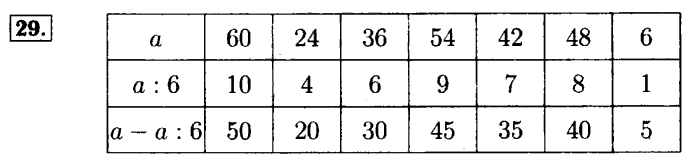 Рабочая тетрадь: часть 1, часть 2, 3 класс, Моро, Волкова, 2015, Рабочая тетрадь. Часть 2, Числа от 1 до 100 (продолжение), Внетабличное умножение и деление, Задание: 29