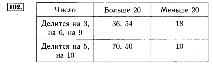 Рабочая тетрадь: часть 1, часть 2, 3 класс, Моро, Волкова, 2015, Рабочая тетрадь. Часть 2, Числа от 1 до 100 (продолжение), Внетабличное умножение и деление, Задание: 102