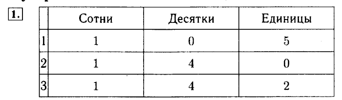 Рабочая тетрадь: часть 1, часть 2, 3 класс, Моро, Волкова, 2015, Рабочая тетрадь. Часть 2, Числа от 1 до 1000, Нумерация, Задание: 1