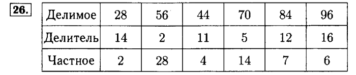 Рабочая тетрадь: часть 1, часть 2, 3 класс, Моро, Волкова, 2015, Рабочая тетрадь. Часть 2, Числа от 1 до 1000, Нумерация, Задание: 26