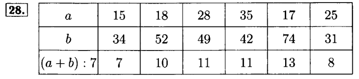 Рабочая тетрадь: часть 1, часть 2, 3 класс, Моро, Волкова, 2015, Рабочая тетрадь. Часть 2, Числа от 1 до 1000, Сложение и вычитание, Задание: 28