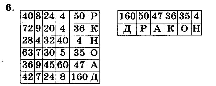 учебник: часть 1, часть 2, часть 3, 3 класс, Петерсон, 2013, Урок №8. Разбиение множества на части (классификация) Задача: 6