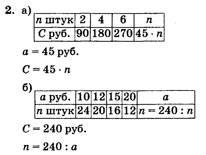 учебник: часть 1, часть 2, часть 3, 3 класс, Петерсон, 2013, Урок №10. Формула стоимости Задача: 2