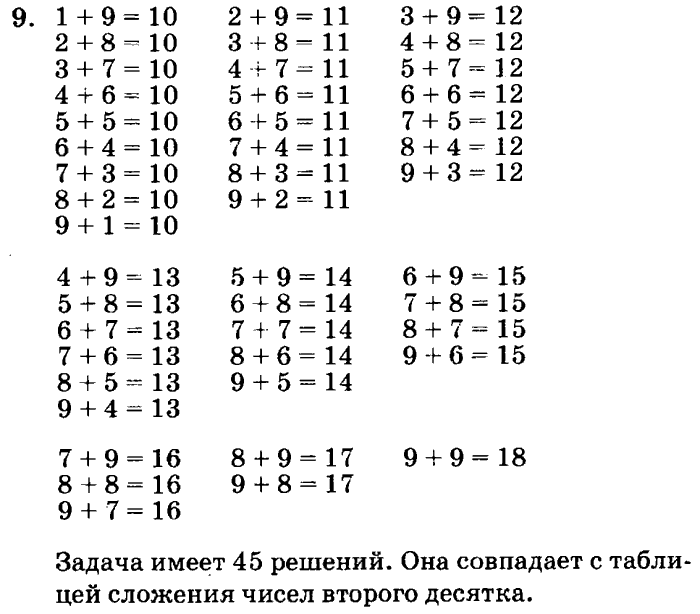 учебник: часть 1, часть 2, часть 3, 3 класс, Петерсон, 2013, Урок №8. Разбиение множества на части (классификация) Задача: 9