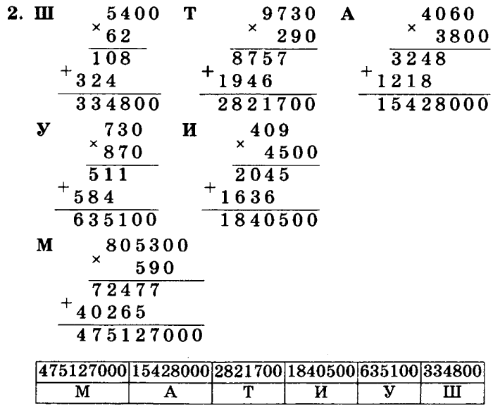учебник: часть 1, часть 2, часть 3, 3 класс, Петерсон, 2013, Урок №11. Формула стоимости Задача: 2