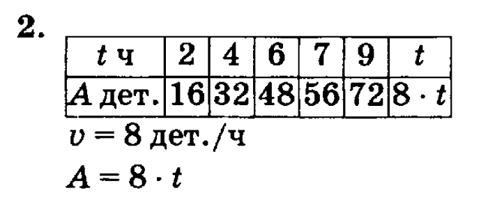 учебник: часть 1, часть 2, часть 3, 3 класс, Петерсон, 2013, Урок №15. Формула работы Задача: 2