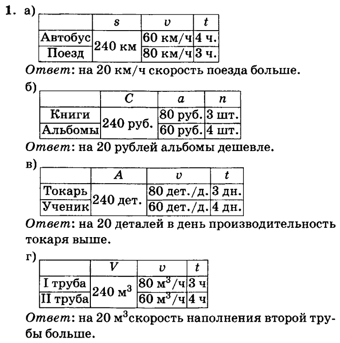 учебник: часть 1, часть 2, часть 3, 3 класс, Петерсон, 2013, Урок №17. Формула работы Задача: 1