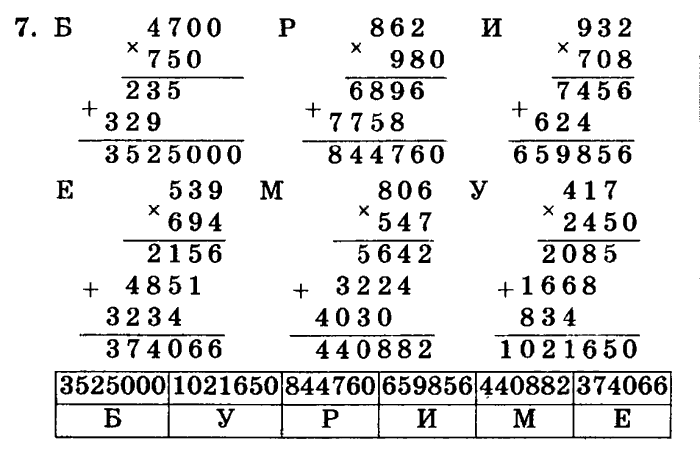 учебник: часть 1, часть 2, часть 3, 3 класс, Петерсон, 2013, Урок №18. Формула произведения Задача: 7